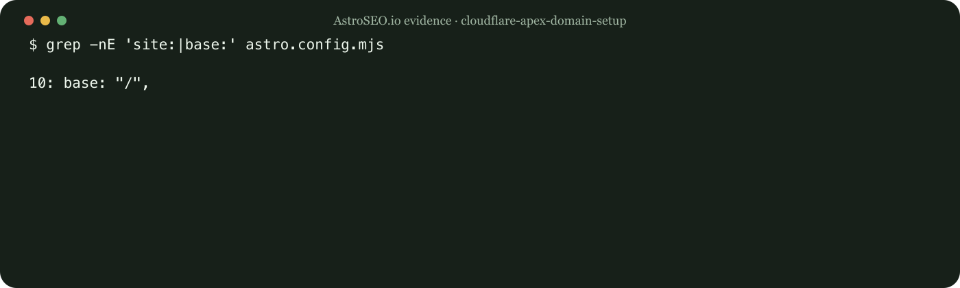 Recorded repository result for Apex Domain Setup with Cloudflare