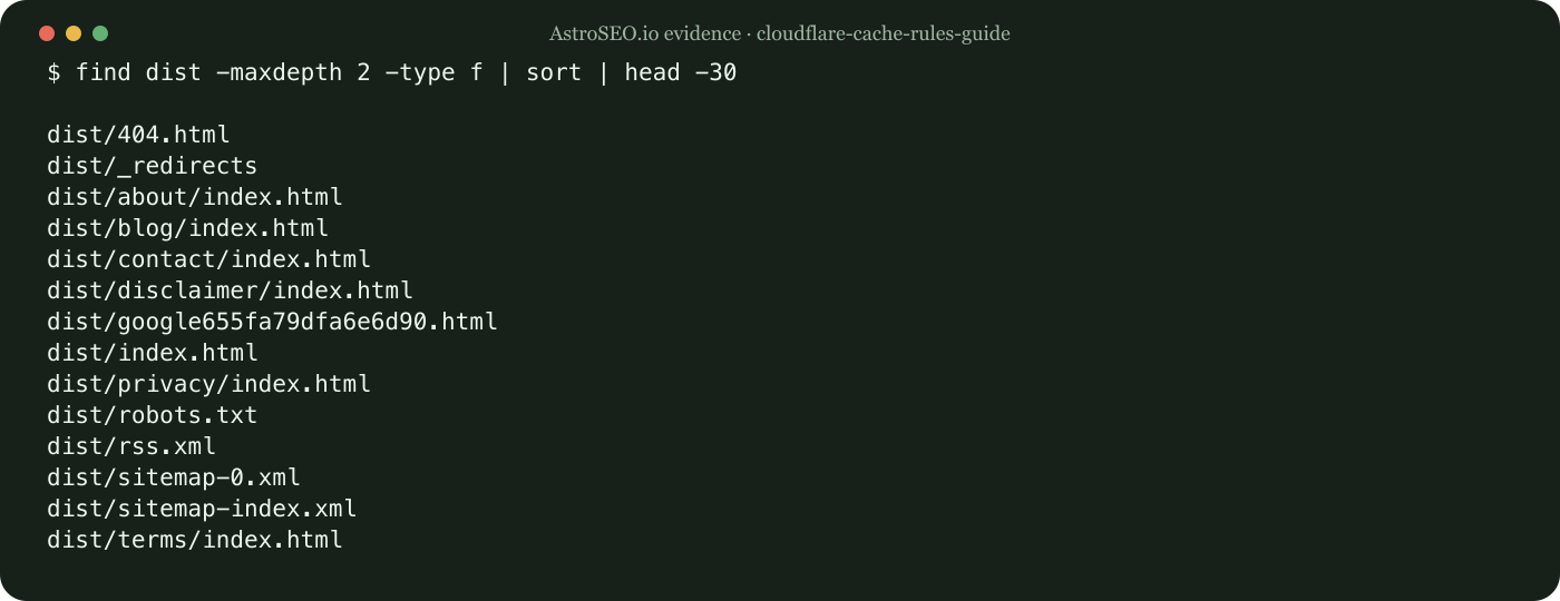 Recorded repository result for Cloudflare Cache Rules Guide for Beginners