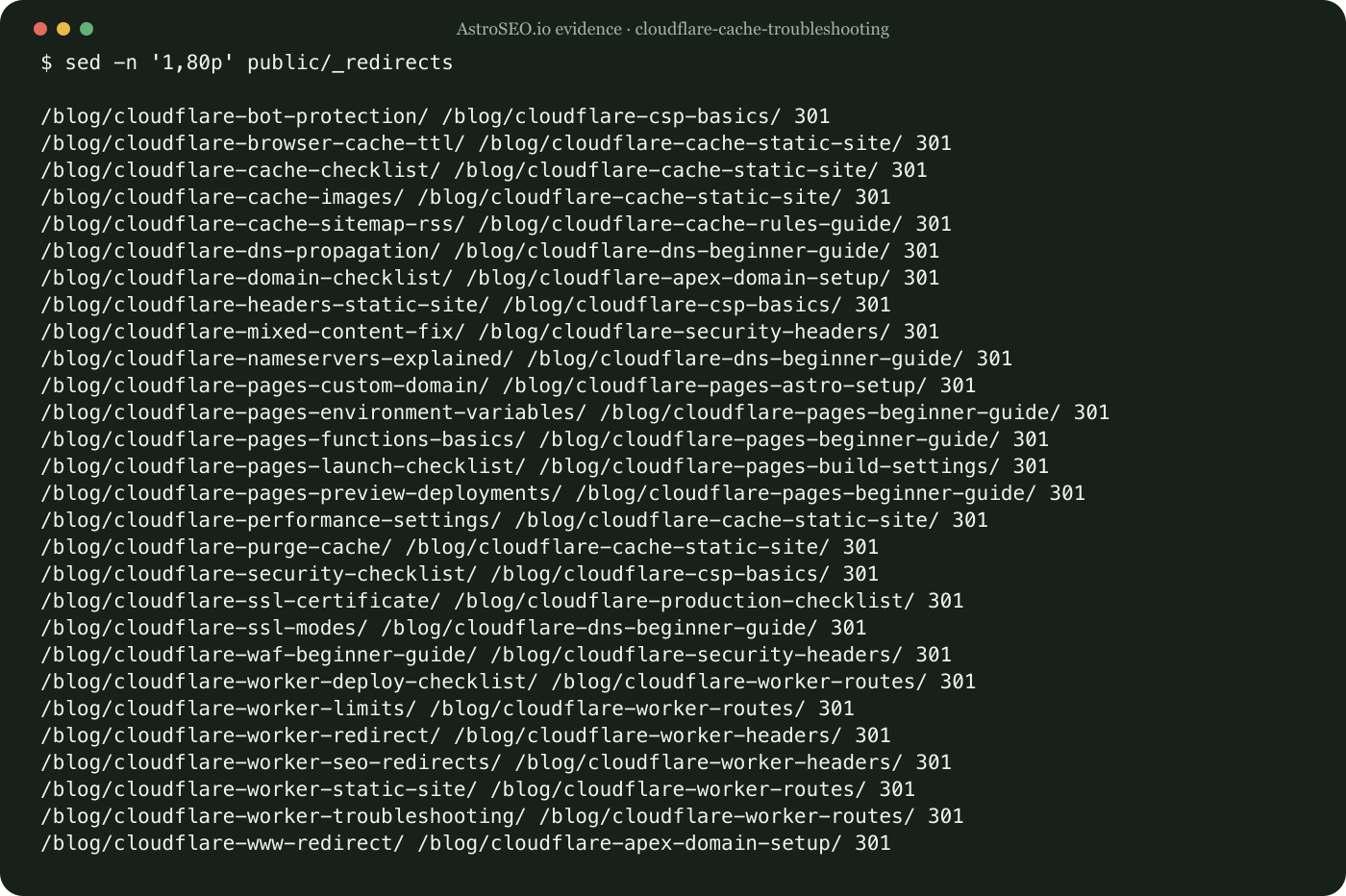 Recorded repository result for Cloudflare Cache Troubleshooting