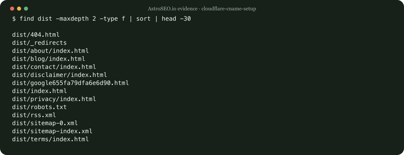 Recorded repository result for CNAME Setup with Cloudflare DNS